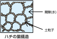 ハチの巣構造のイメージ