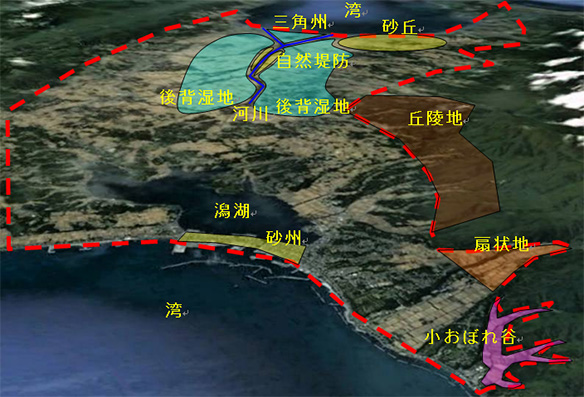 沖積平野の地形模式図