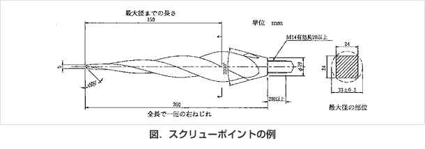 図．スクリューポイントの例